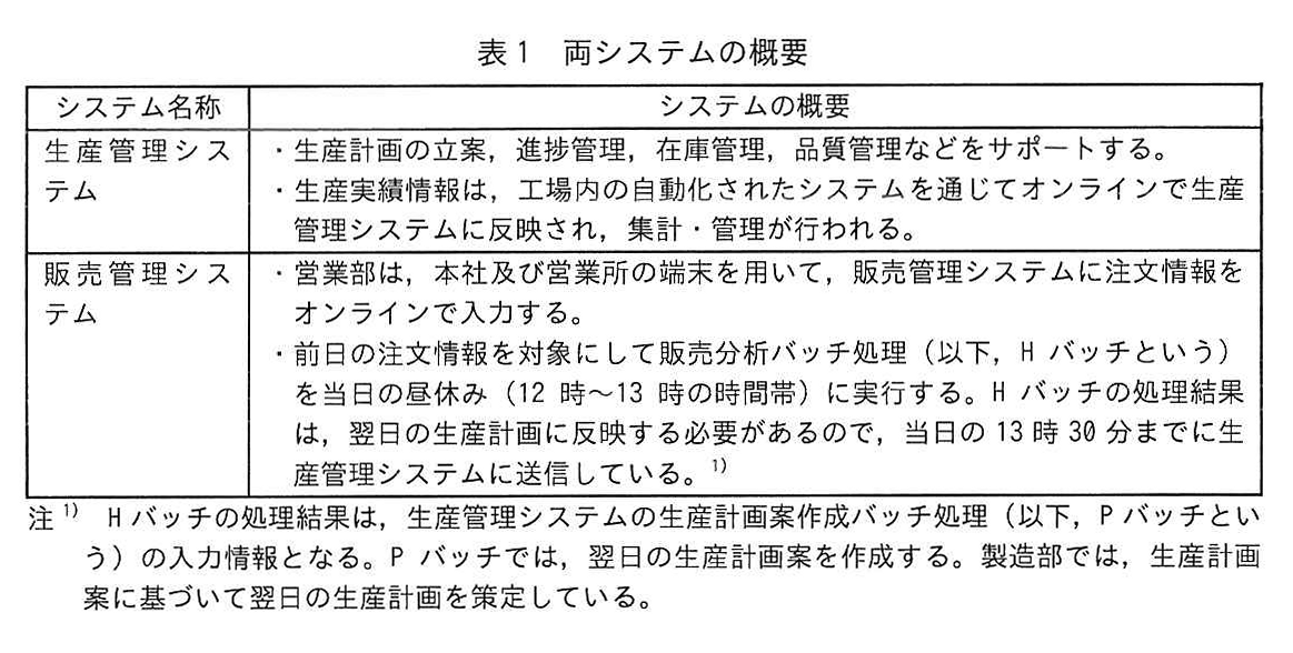 表1 両システムの概要