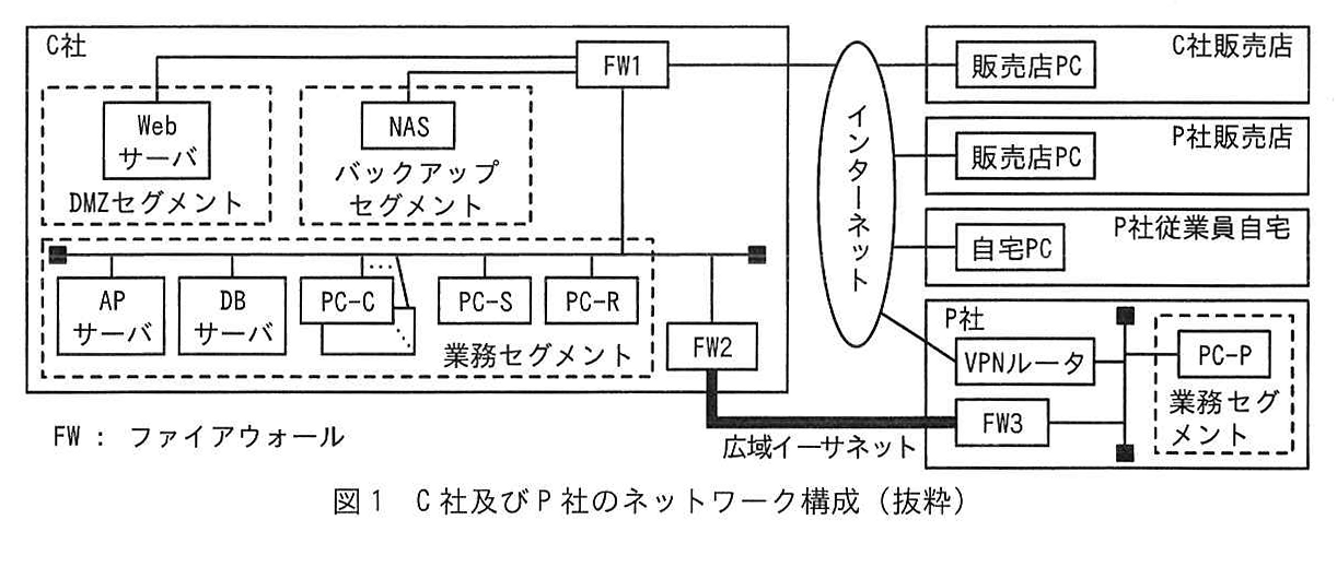 図1 C社及びP社のネットワーク構成(抜粋)