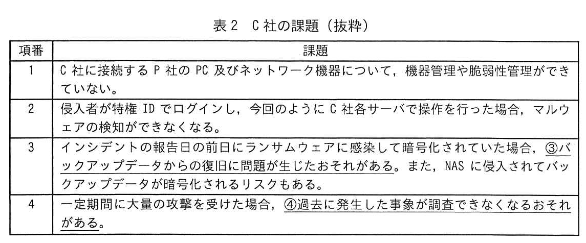 表2 C社の課題(抜粋)
