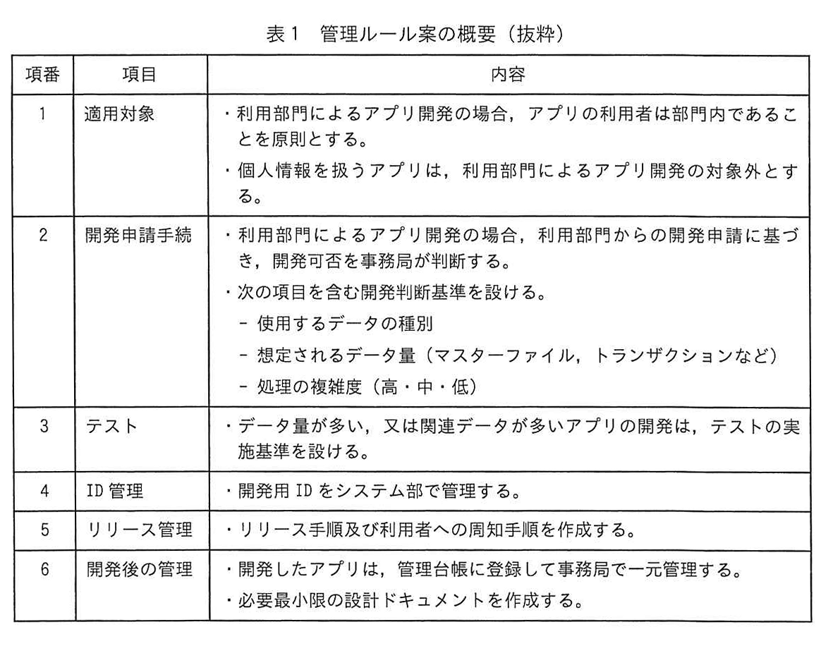 表1 管理ルール案の概要(抜粋)
