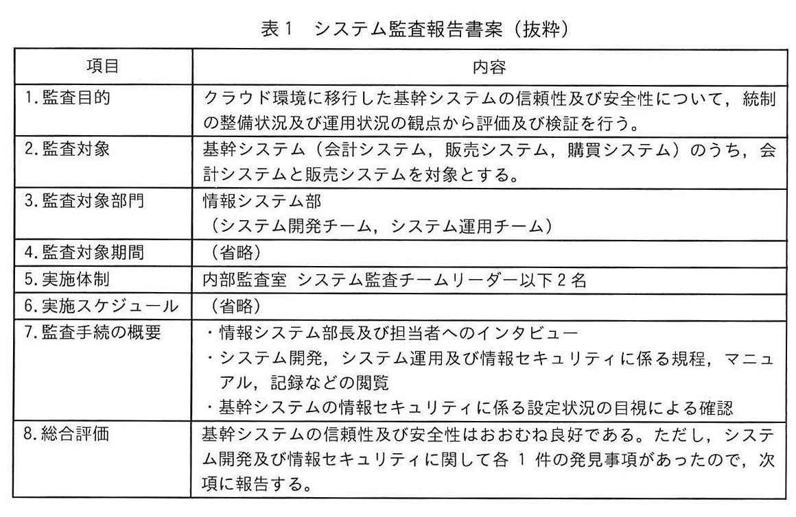 表1 システム監査報告書案(抜粋)