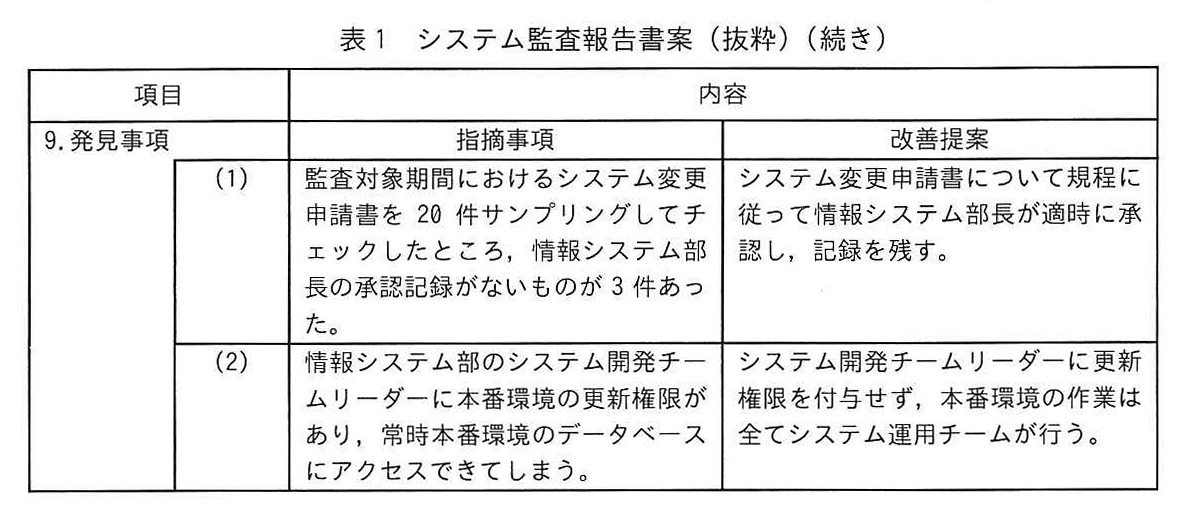 表1 システム監査報告書案(抜粋)(続き)