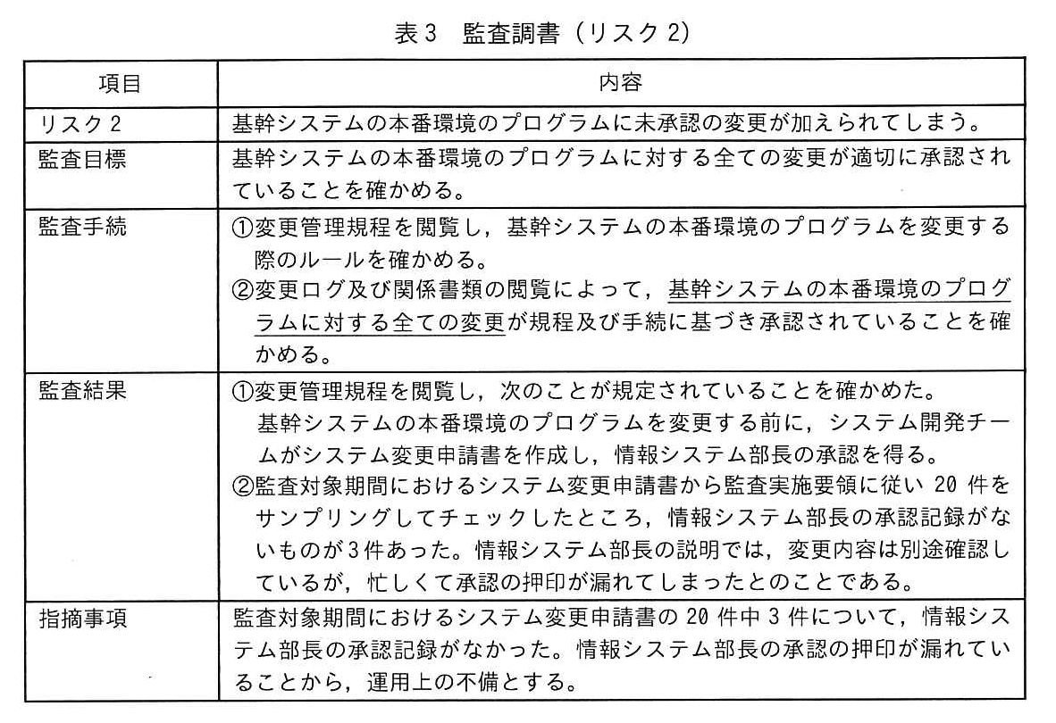表3 監査調書(リスク2)