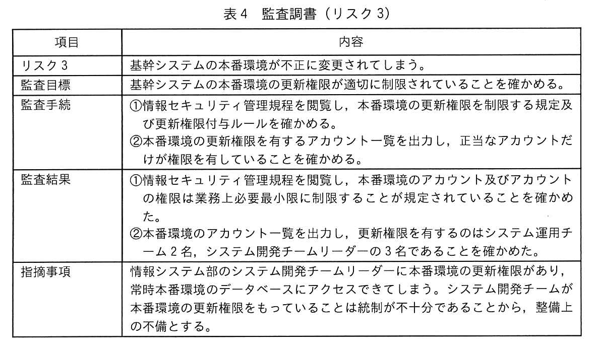 表4 監査調書(リスク3)