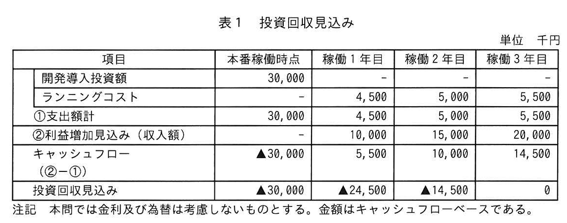 表1 投資回収見込み