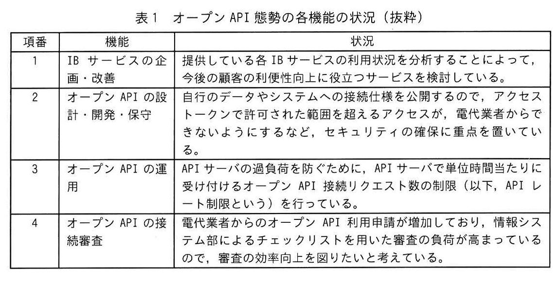 表1 オープンAPI態勢の各機能の状況(抜粋)