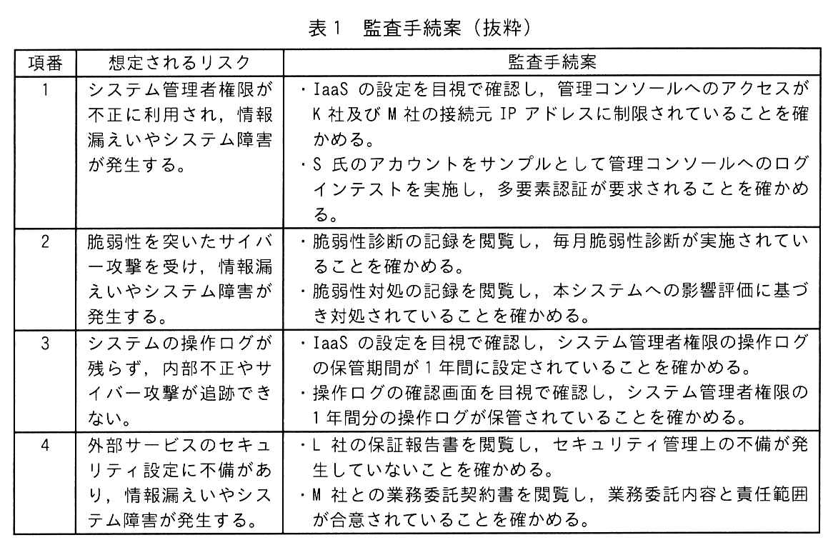 表1 監査手続案(抜粋)