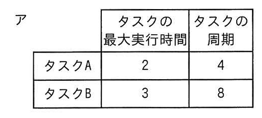 選択肢アの表