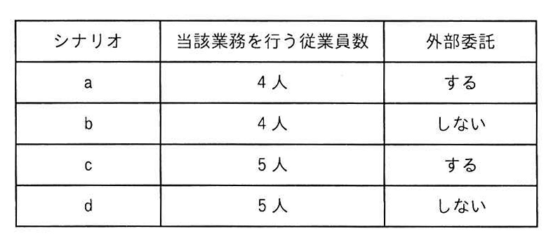 各シナリオの条件一覧