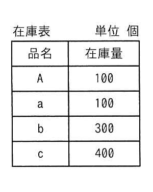 在庫表