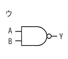 選択肢ウの図: 入力A、Bを否定論理積(NAND)ゲートに入れ出力Yとする論理回路