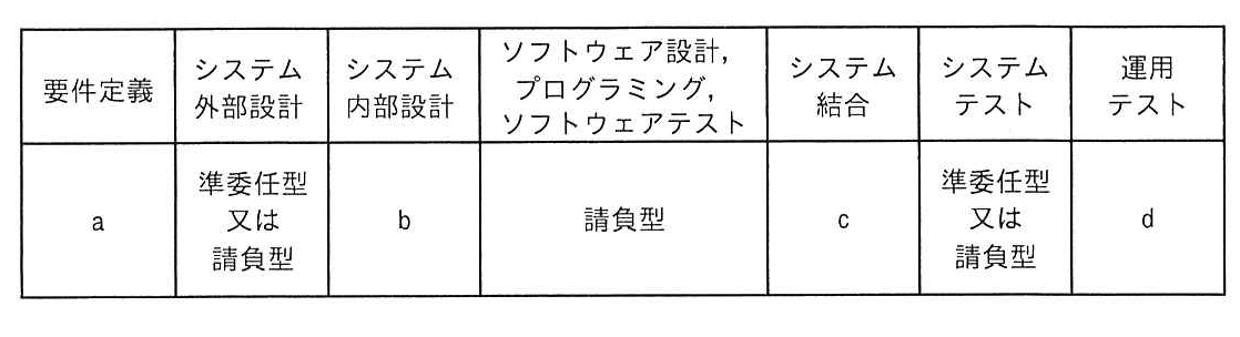 各フェーズの契約形態