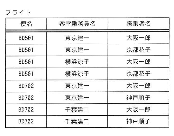 関係「フライト」