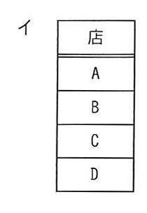 選択肢イの図: 属性「店」のみの関係で、A, B, C, D の4行