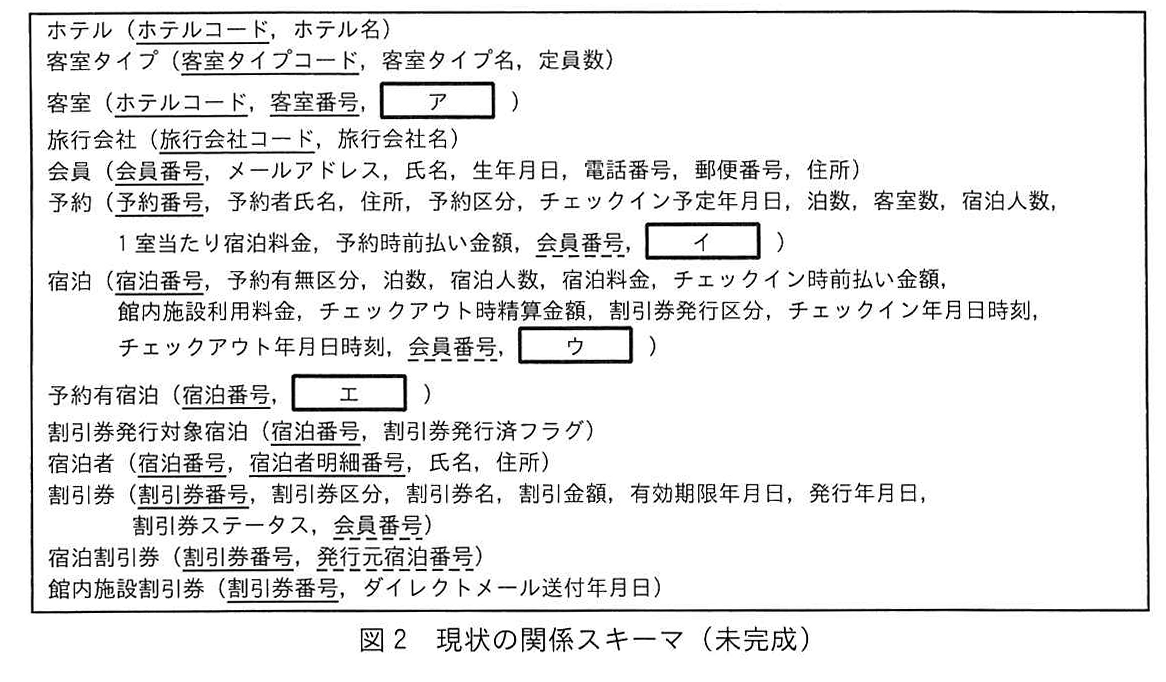 図2 現状の関係スキーマ（未完成）