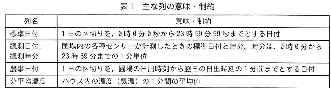 表1 主な列の意味・制約