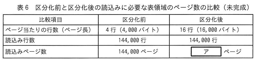 表6 区分化前と区分化後の読込みに必要な表領域のページ数の比較（未完成）