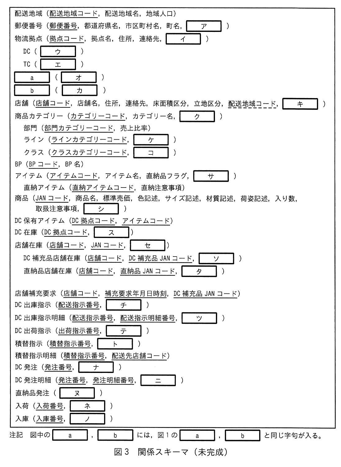 図3 関係スキーマ(未完成)