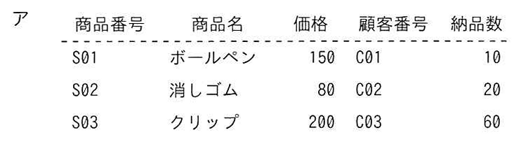 選択肢アの表: 商品番号列が1つで3行の結合結果