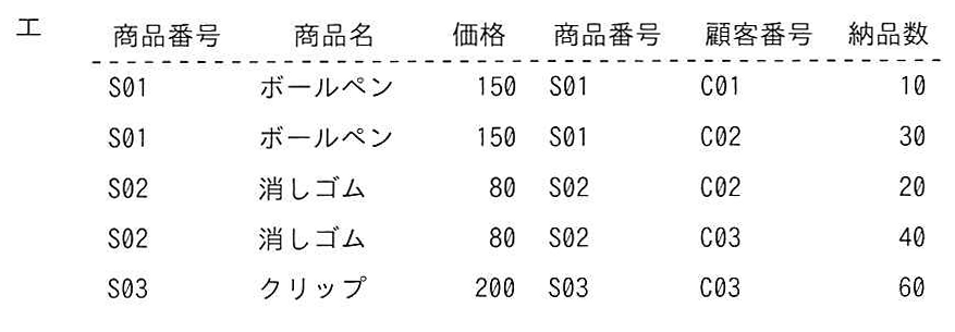 選択肢エの表: 商品番号列が2つで5行の結合結果