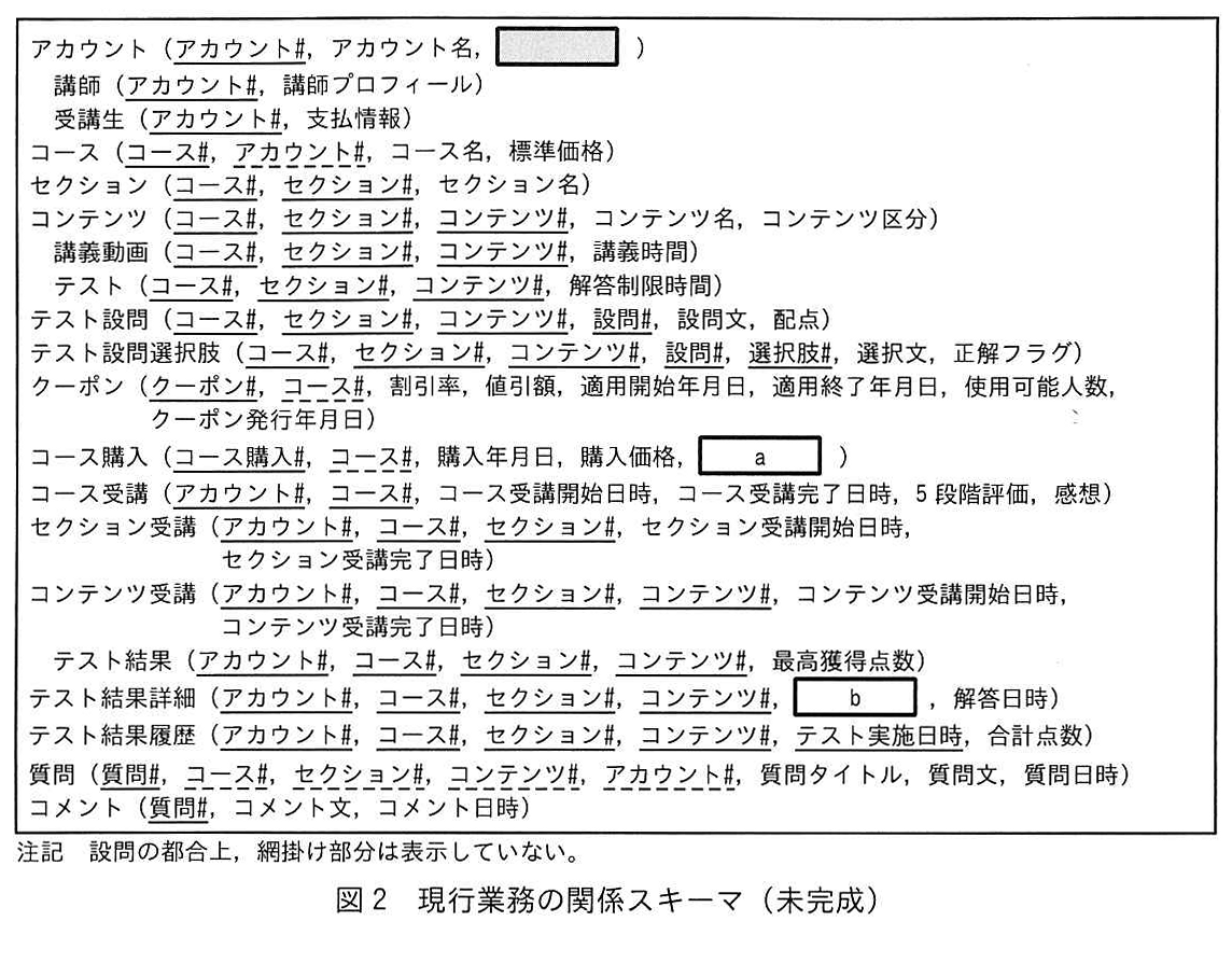 図2 現行業務の関係スキーマ（未完成）