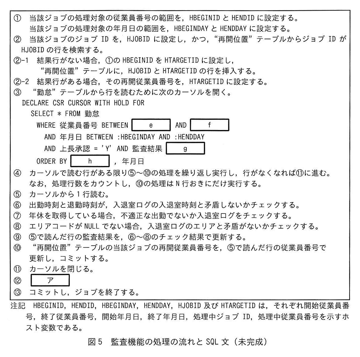 図5 監査機能の処理の流れとSQL文（未完成）