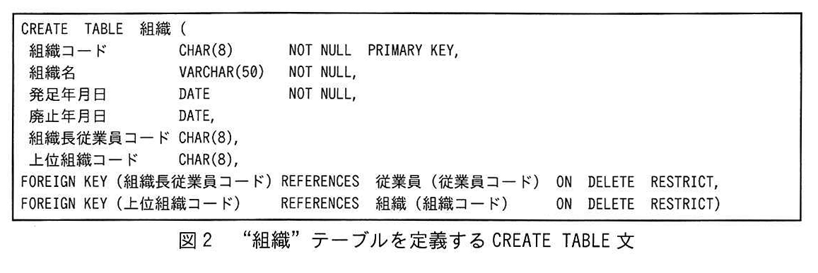 図2 “組織”テーブルを定義する CREATE TABLE 文