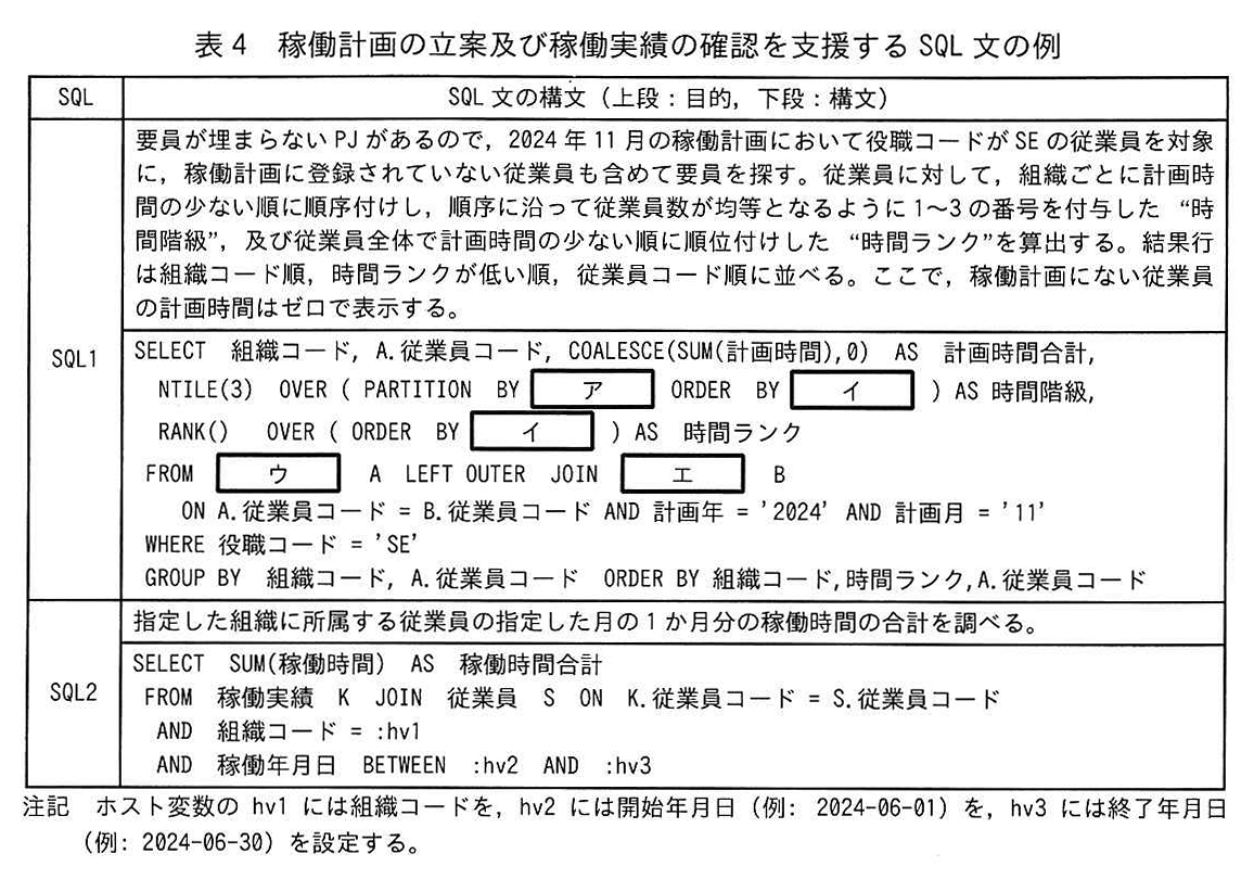 表4 稼働計画の立案及び稼働実績の確認を支援する SQL 文の例
