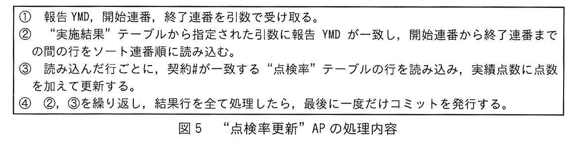 図5 “点検率更新” APの処理内容