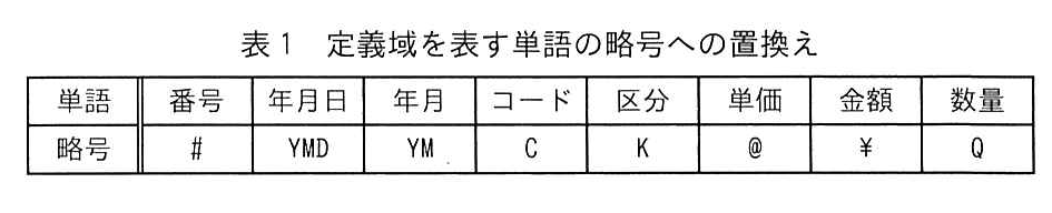表1 定義域を表す単語の略号への置換え