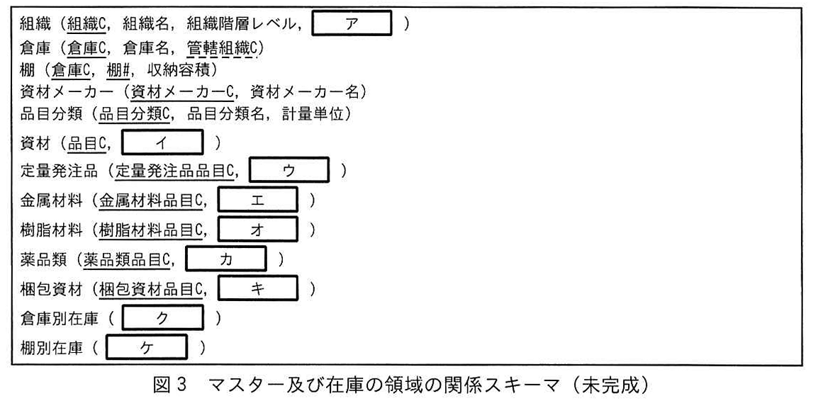 図3 マスター及び在庫の領域の関係スキーマ(未完成)