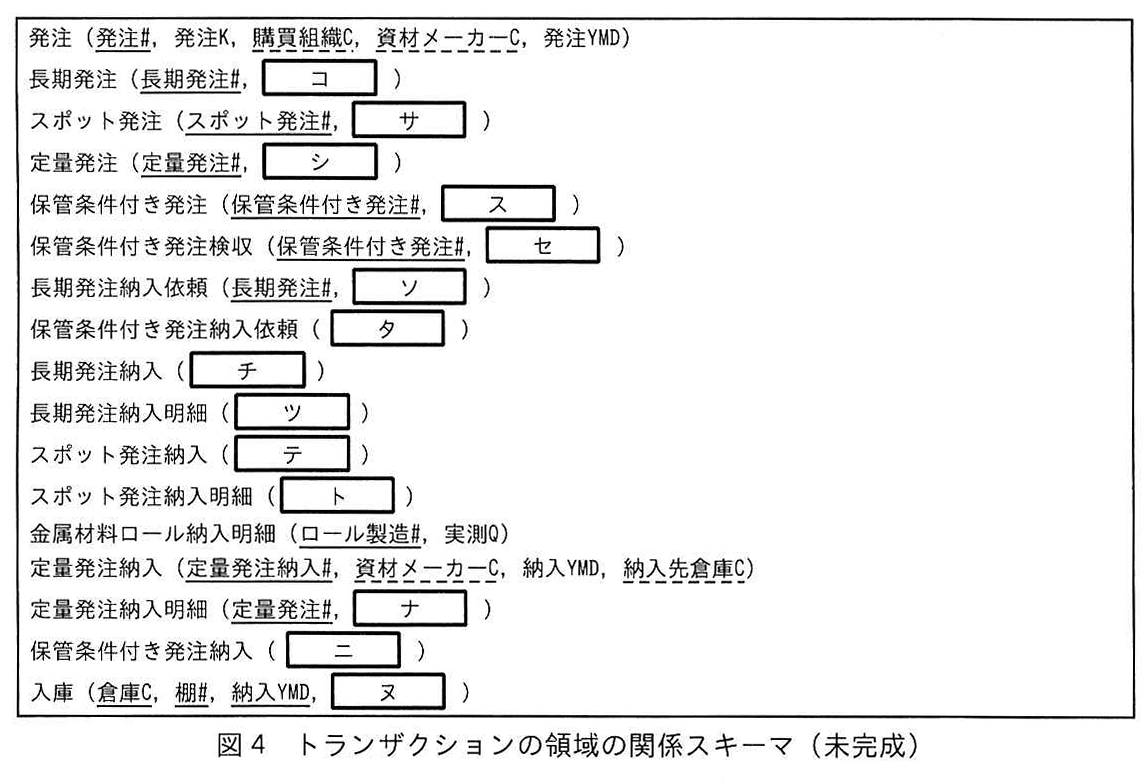 図4 トランザクションの領域の関係スキーマ(未完成)