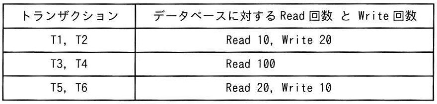 トランザクションの処理内容