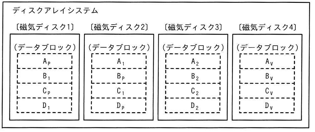 ディスクアレイシステム
