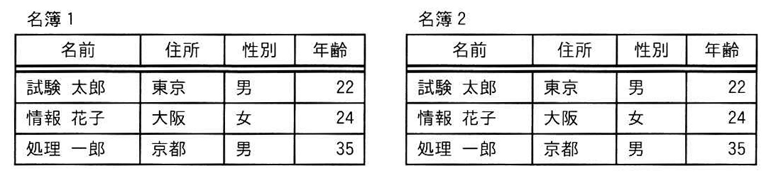 名簿1と名簿2の表