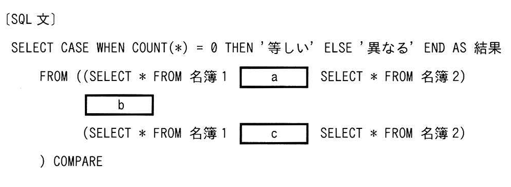 SQL文