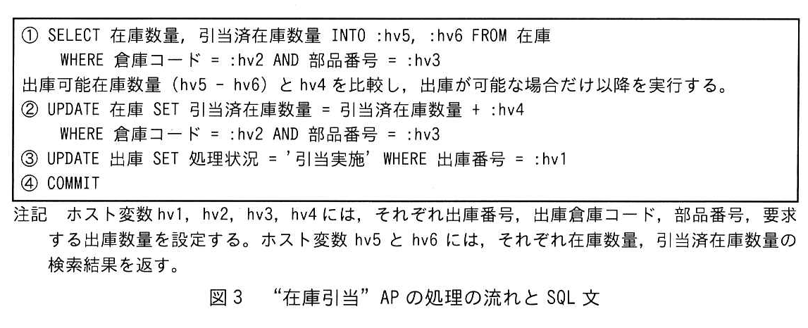 図3 “在庫引当”APの処理の流れとSQL文