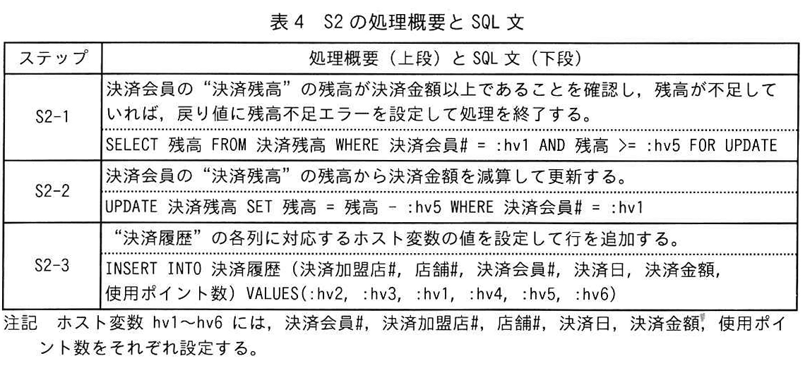 表4 S2の処理概要とSQL文