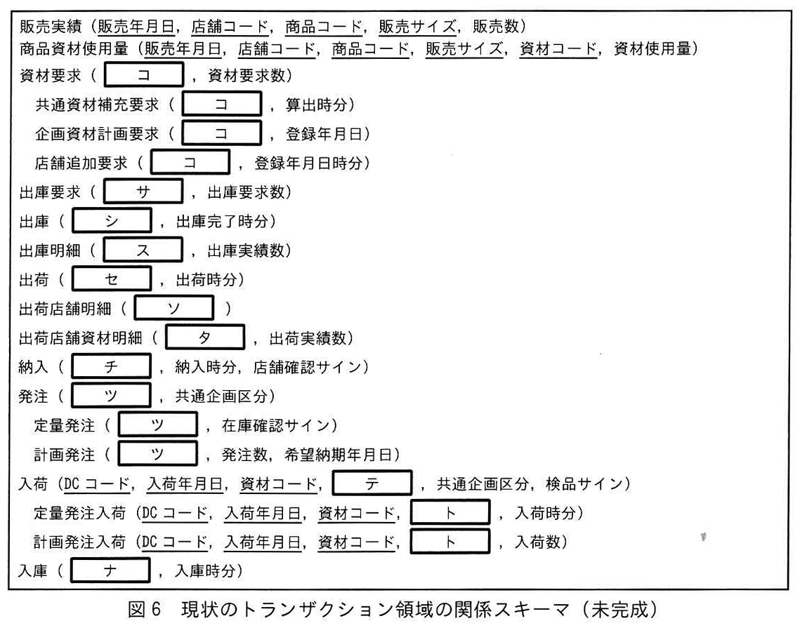 図6 現状のトランザクション領域の関係スキーマ(未完成)