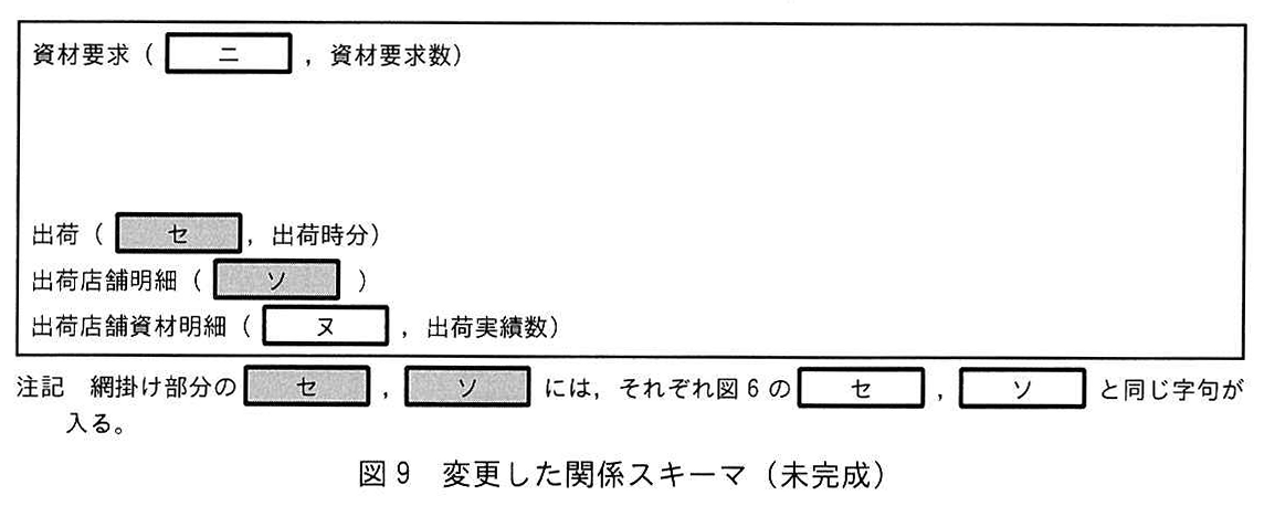 図9 変更した関係スキーマ(未完成)