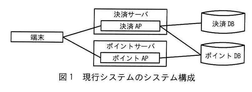 図1 現行システムのシステム構成