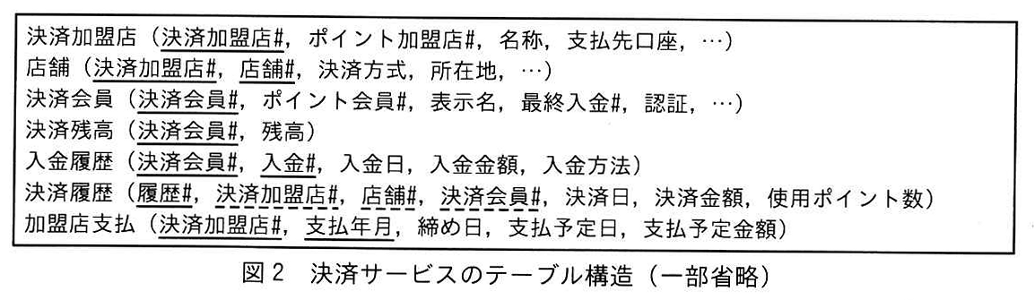 図2 決済サービスのテーブル構造（一部省略）