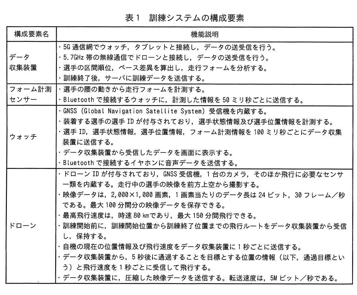表1 訓練システムの構成要素