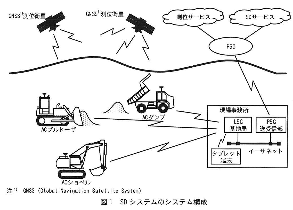 図1 SDシステムのシステム構成