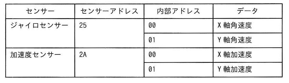 表
