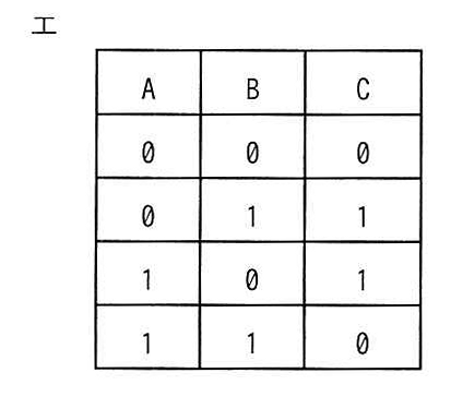 選択肢エの真理値表: AとBの一方だけが1のときC=1
