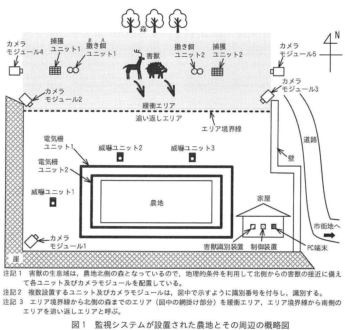図1 監視システムが設置された農地とその周辺の概略図