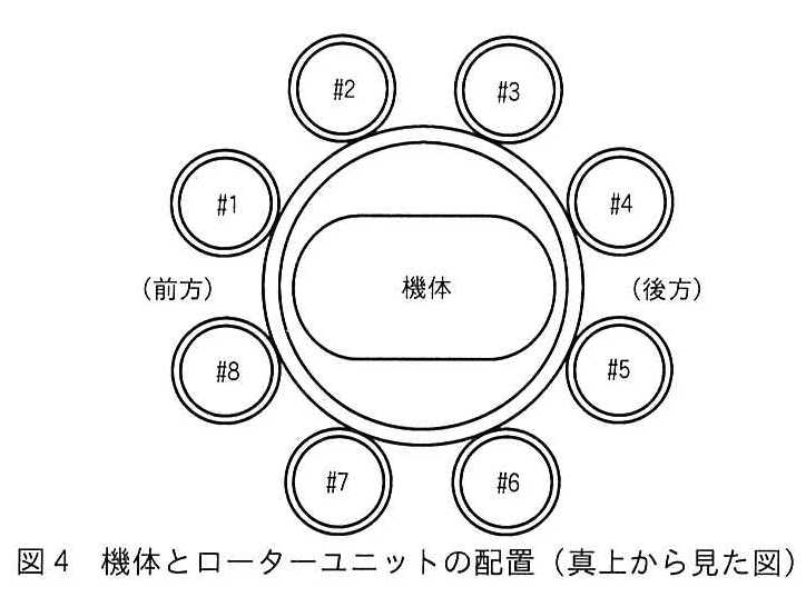 図4 機体とローターユニットの配置(真上から見た図)