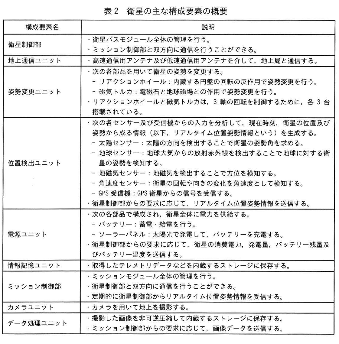 表2 衛星の主な構成要素の概要