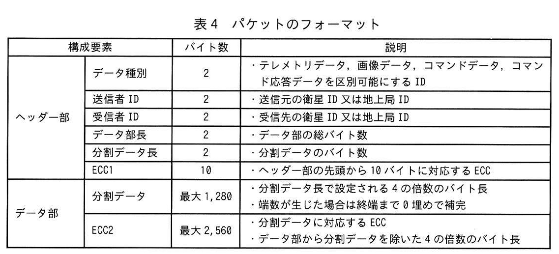 表4 パケットのフォーマット